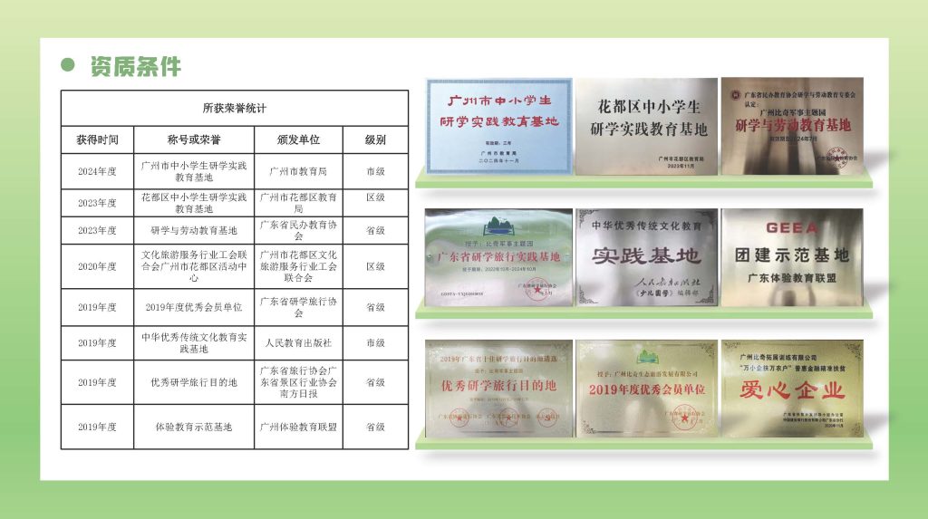 2025年基地简介(团队)（比奇） 页面 06