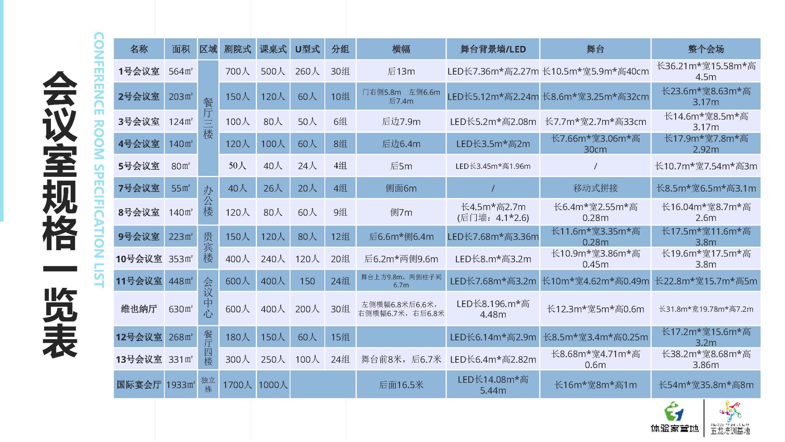 页面提取自－广州五龙山庄培训基地介绍 3.pdf 页面 02